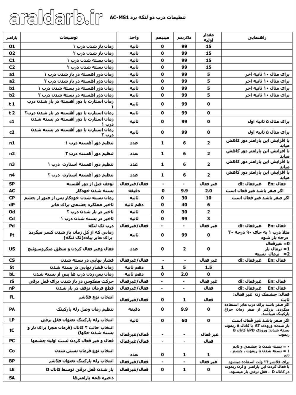 جدول تنظیمات درب دو لنگه برد MS1