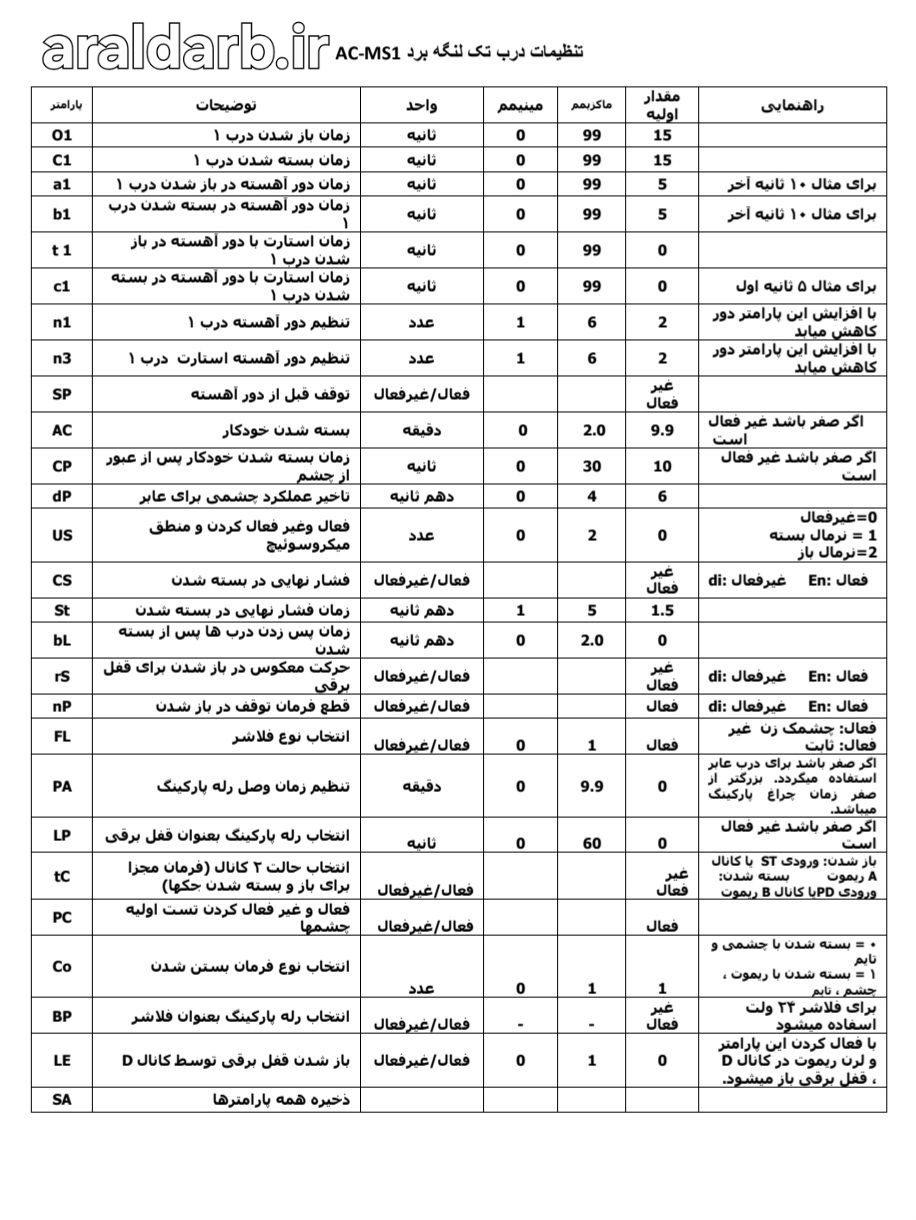 ادامه جدول تنظیمات درب دو لنگه جک پارکینگی MS1