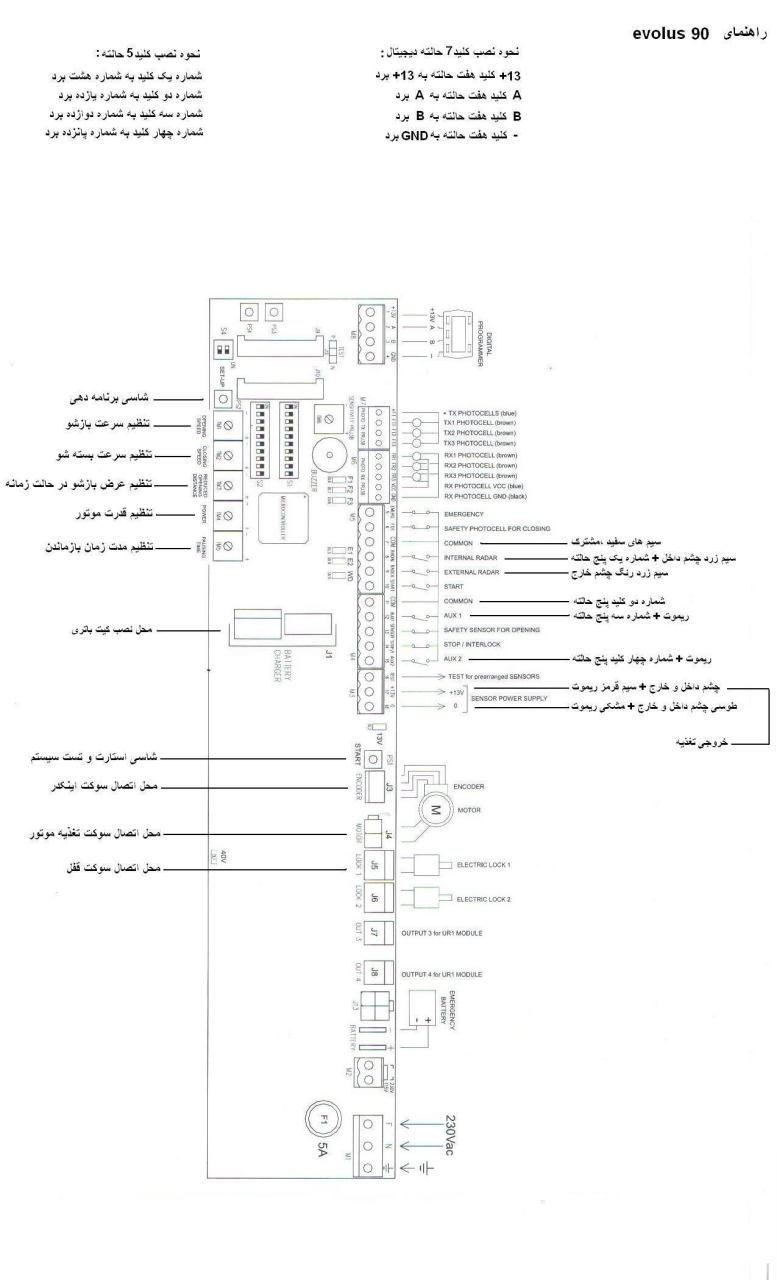 سیم بندی اپراتور درب اتوماتیک لابل مدل evolution 90